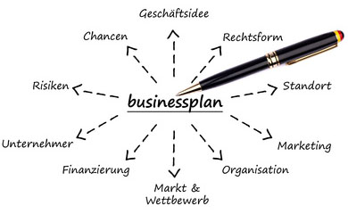Businessplan